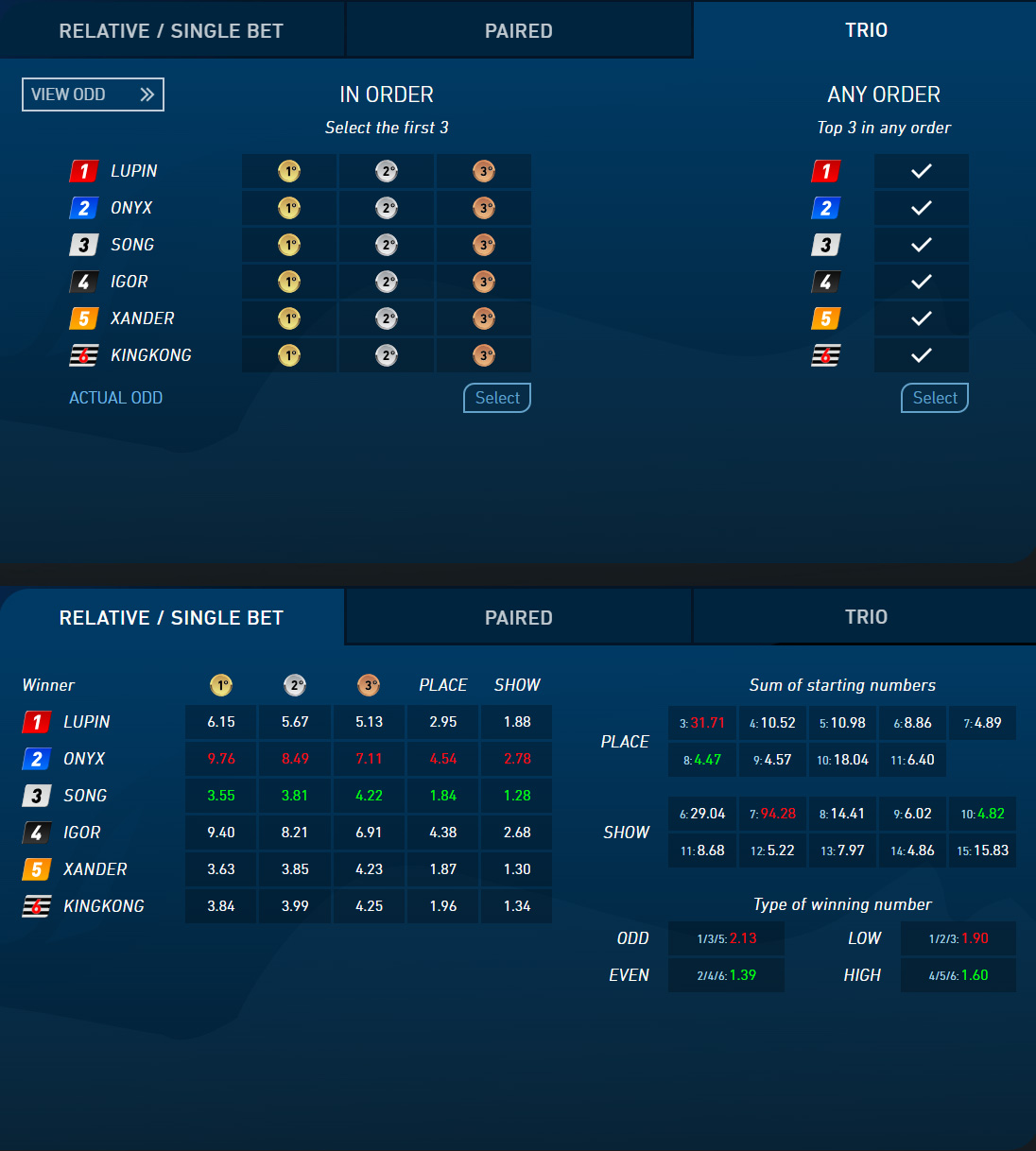 Scommesse sui cani